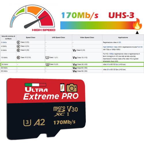 32 GB MICRO SD ULTRA EXTREME PRO UHS-3 CARD -A2 U3 PRO microSDXC 170 MB/s